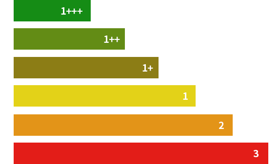 effic_table_01